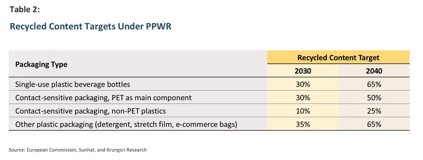PPWR