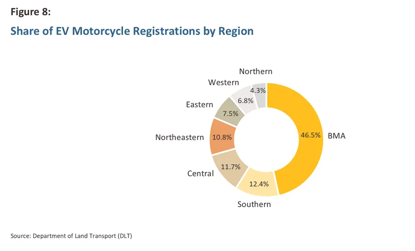 Electric Motocycle