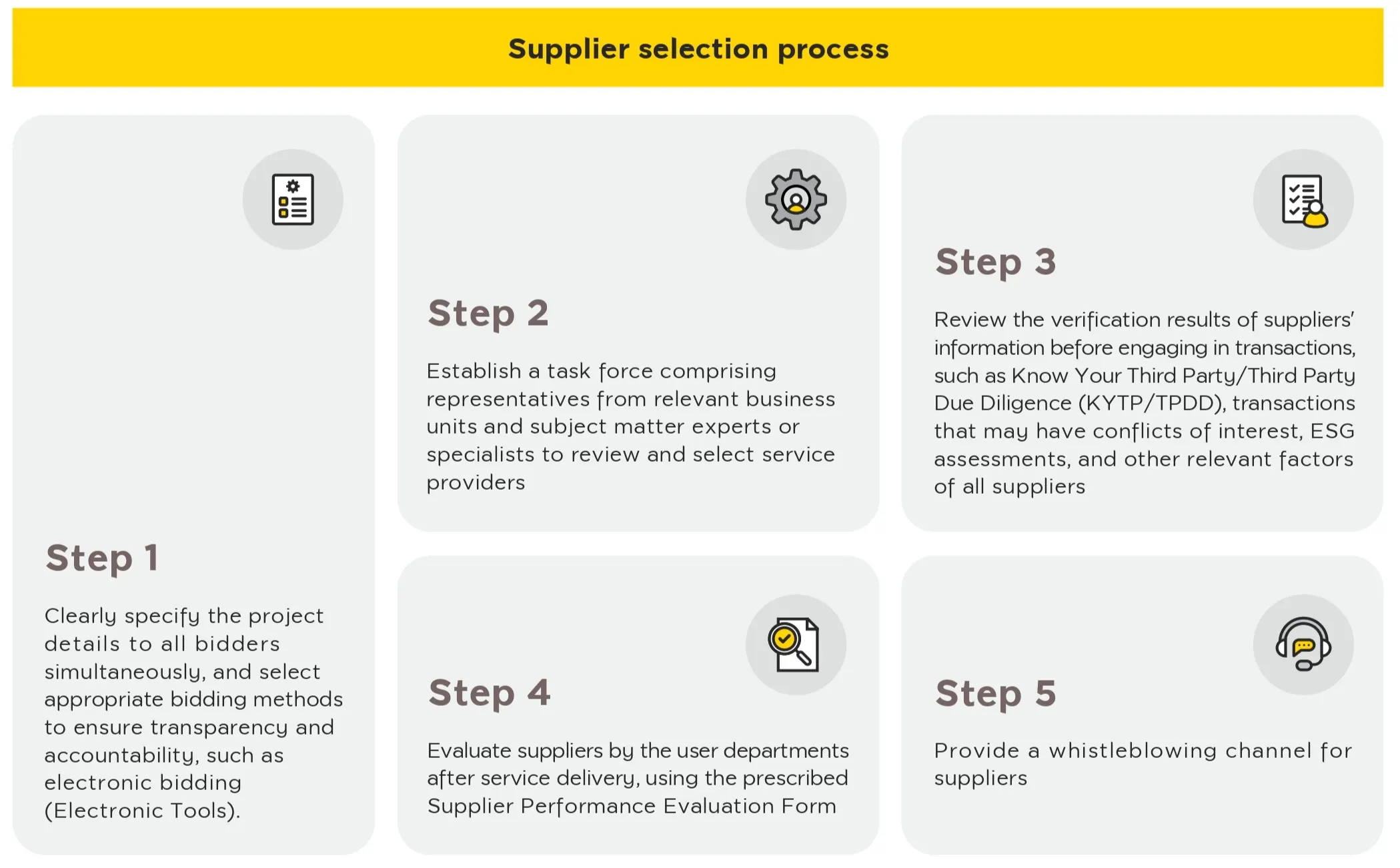Supplier Selection Process