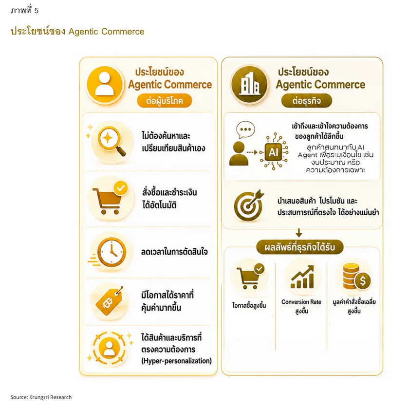 Agentic Commerce