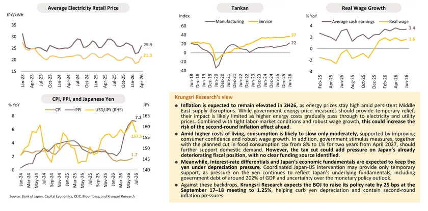 Monthly Economic Bulletin
