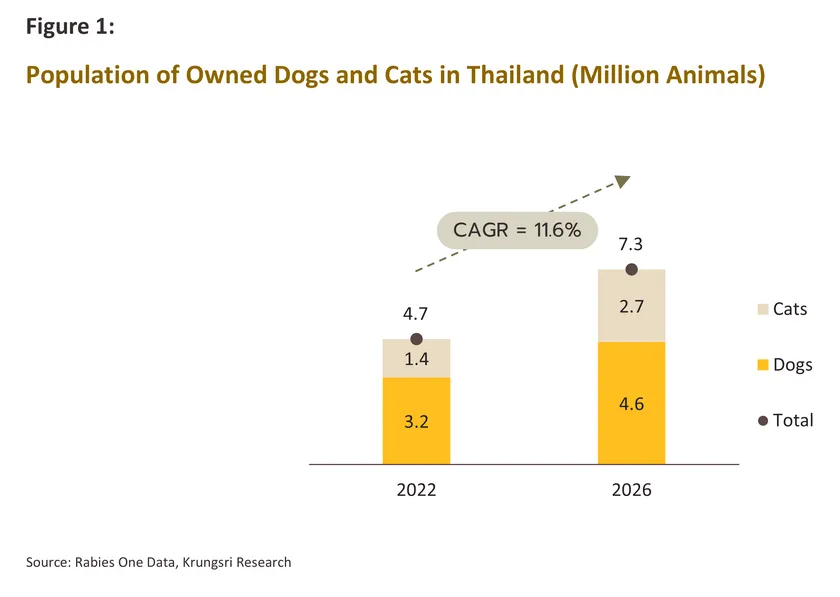 pet economy