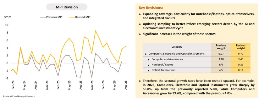 Monthly Economic Bulletin