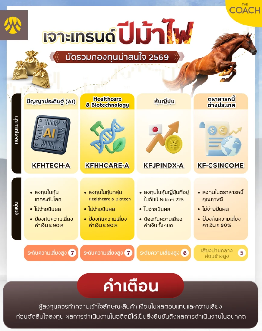 กองทุนรวมน่าสนใจ 2026