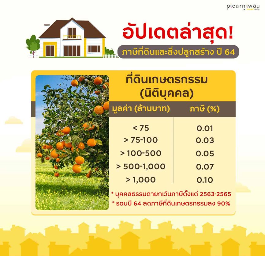ตารางข้อมูลภาษีซื้อขายที่ดินเกษตรกรรม