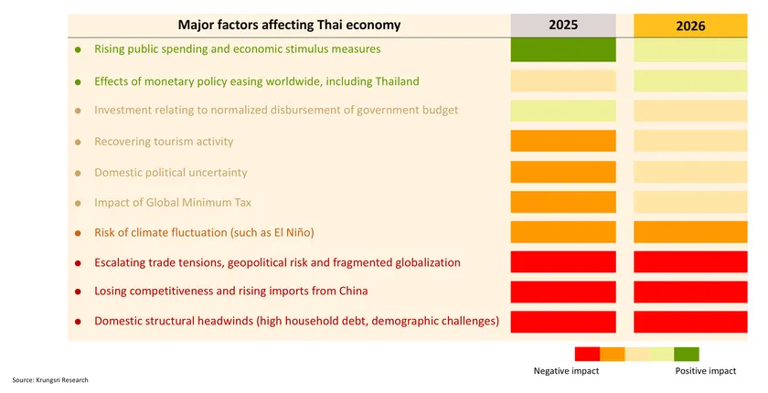 Monthly Economic Bulletin