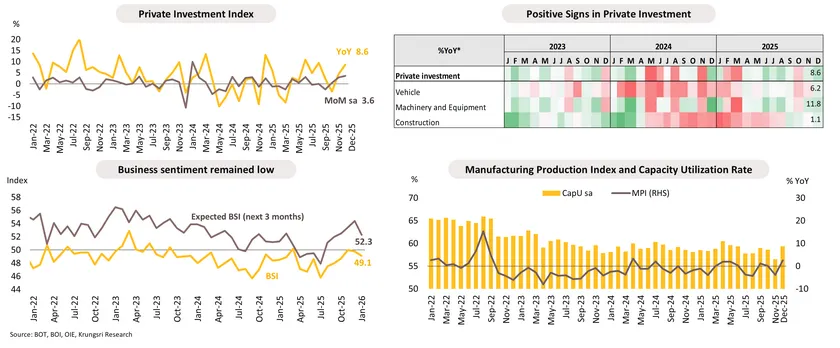 Monthly Economic Bulletin