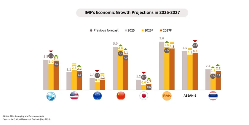 Monthly Economic Bulletin