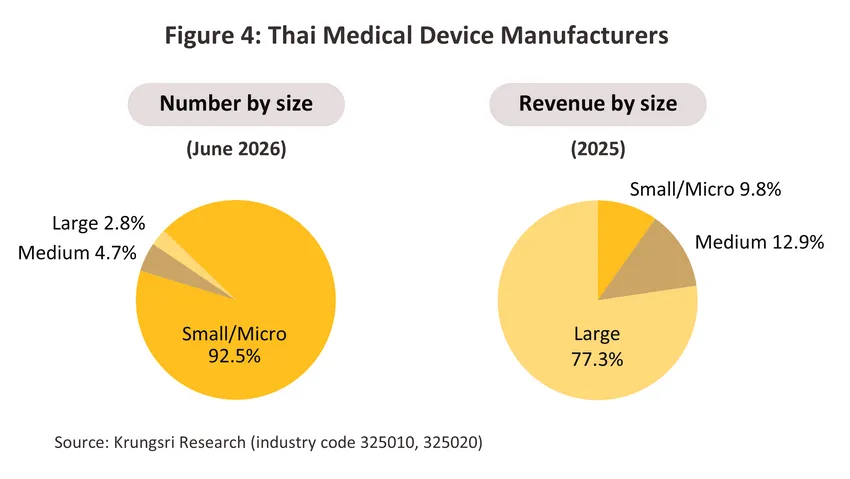 medical devices