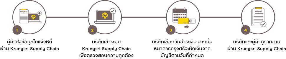 Krungsri Supply Chain