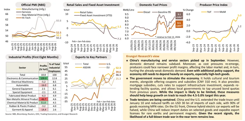 Monthly Economic Bulletin