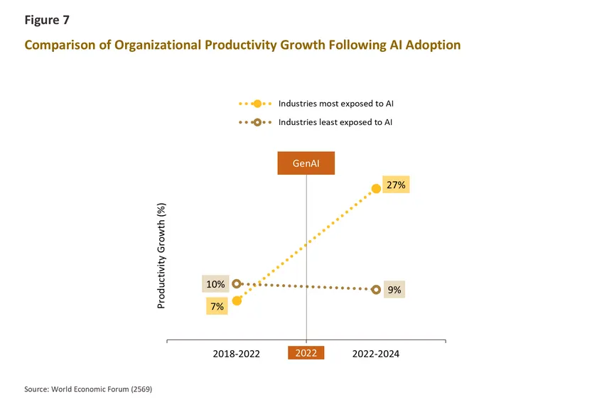 Megatrends