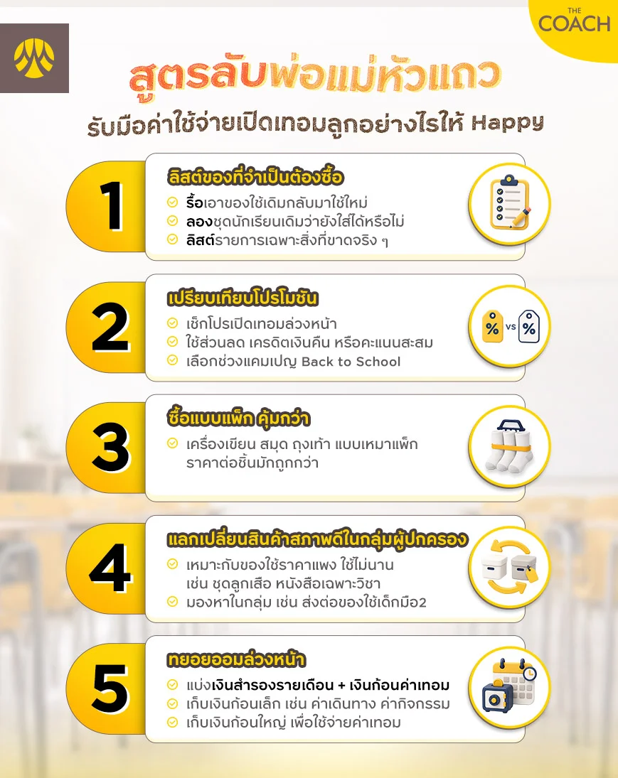 วิธีประหยัดค่าใช้จ่ายเปิดเทอม