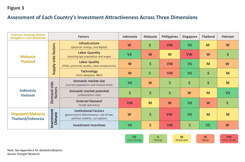ASEAN Attractiveness