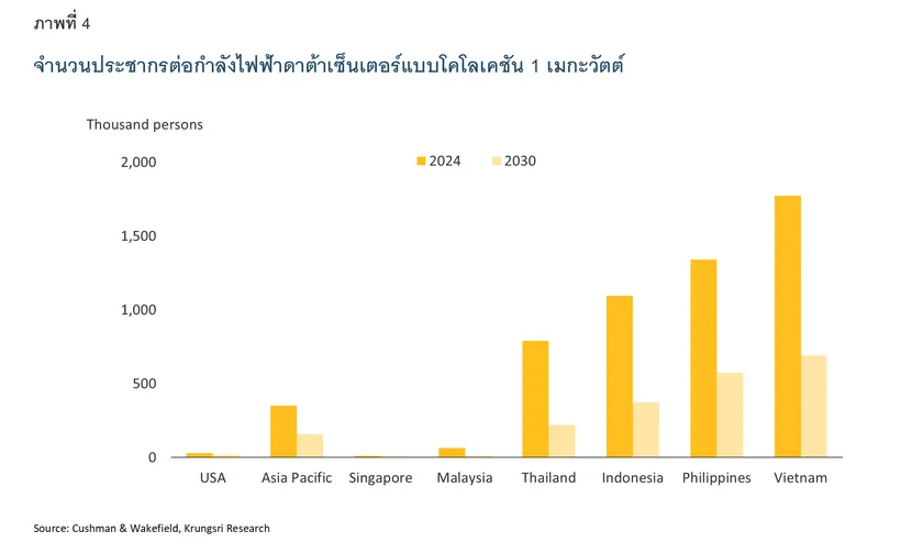Data-Center-Competitiveness