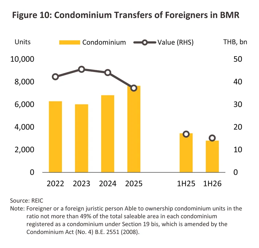 housing-bmr