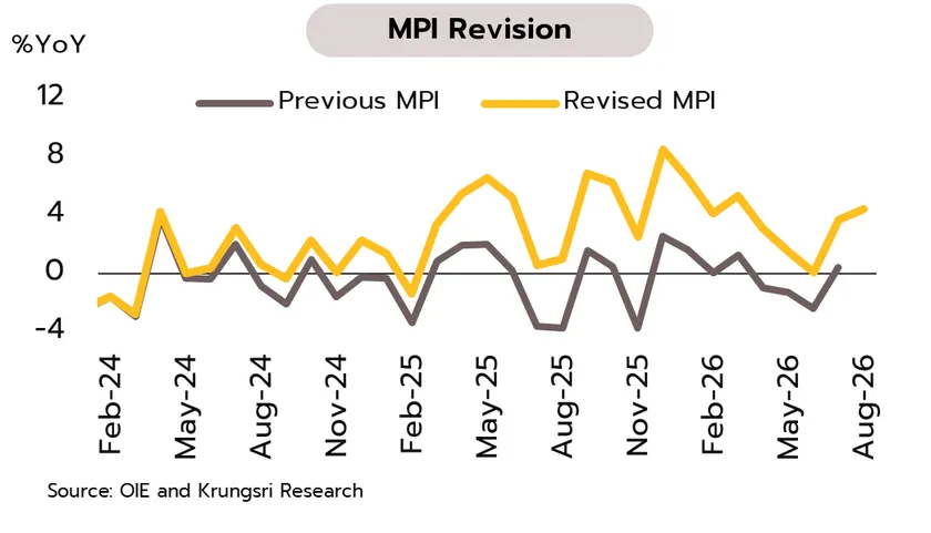 Weekly Economic Review