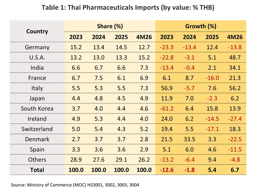 pharmaceuticals