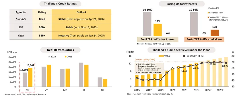 Monthly Economic Bulletin