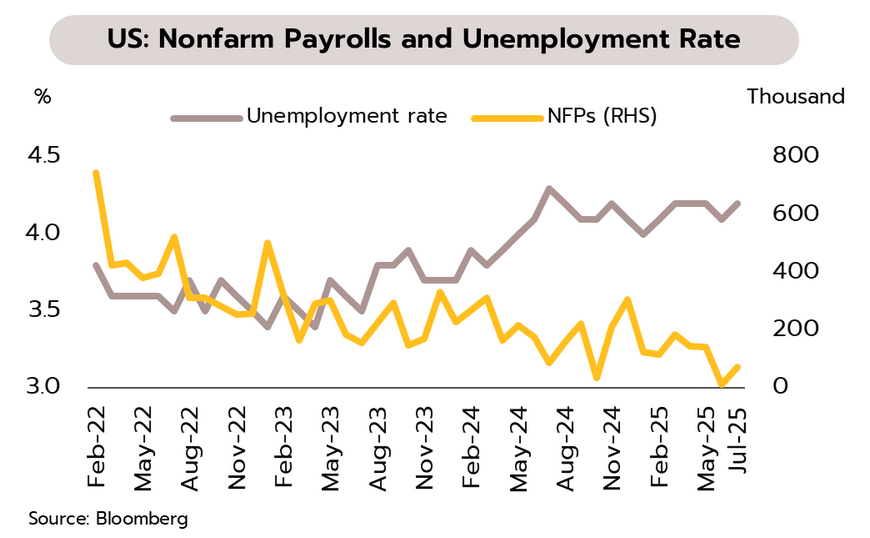 Weekly Economic Review