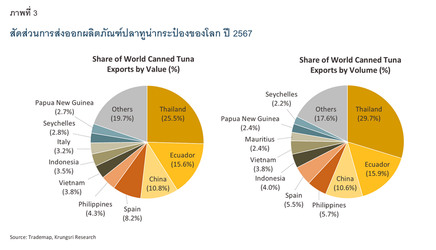 Canned Tuna