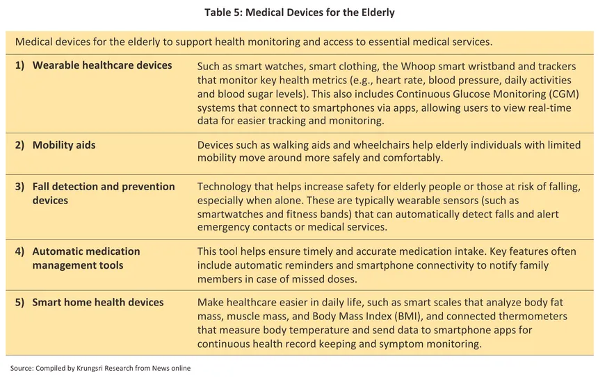 medical device