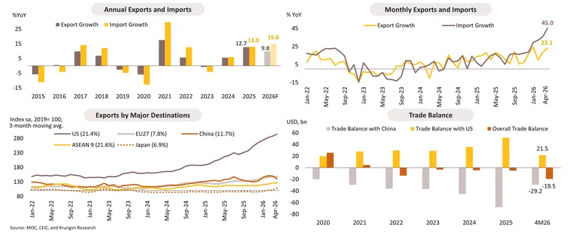 Monthly Economic Bulletin