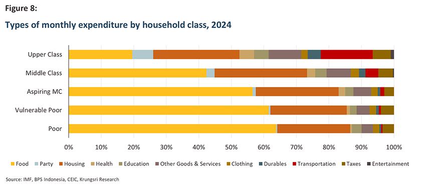 Indonesia middle class
