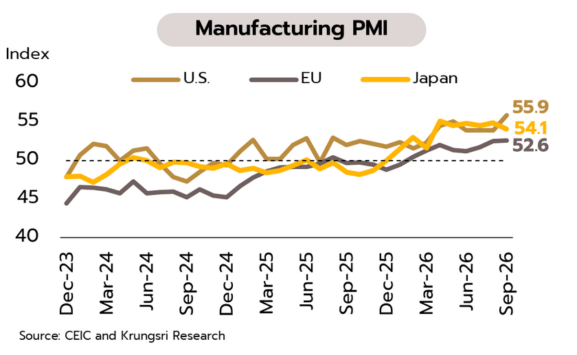 Weekly Economic Review