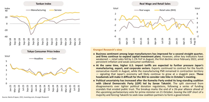 Monthly Economic Bulletin