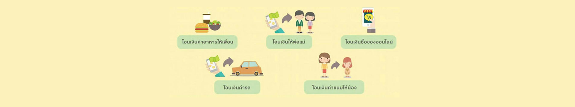 ธุรกรรมทำง่าย ไลฟ์สไตล์สบาย ๆ กับ กรุงศรี พร้อมเพย์ - Krungsri PromptPay