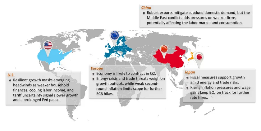 Monthly Economic Bulletin