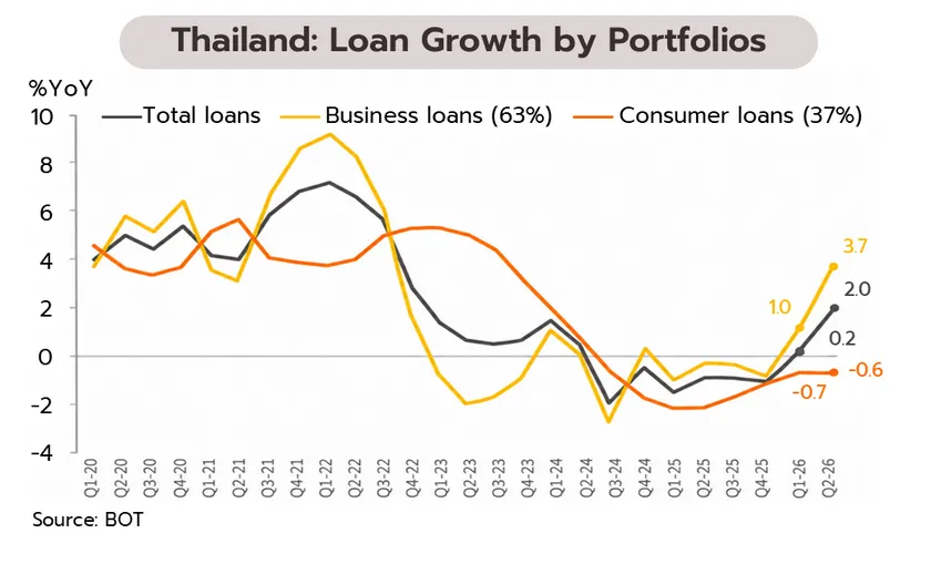 Weekly Economic Review