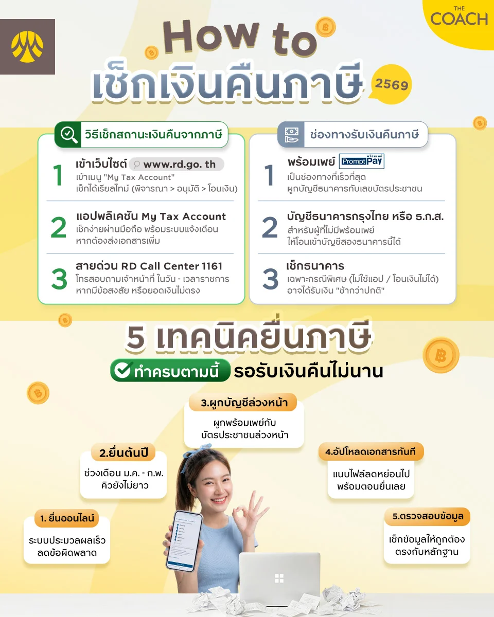 เช็กเงินคืนภาษี