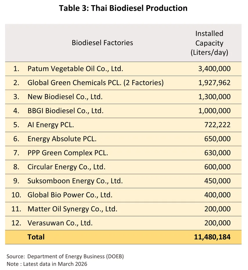 palm oil