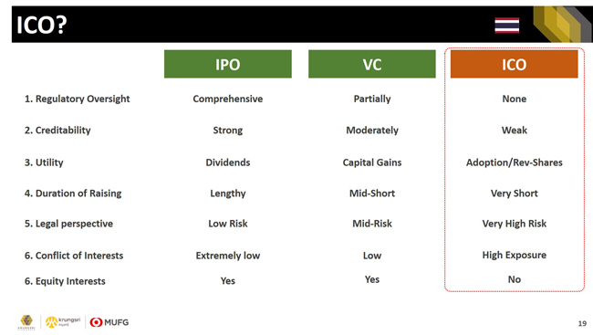 ICO