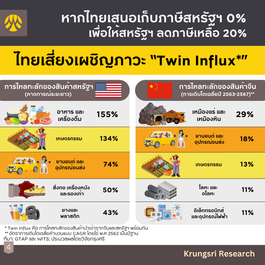 Twin Influx
