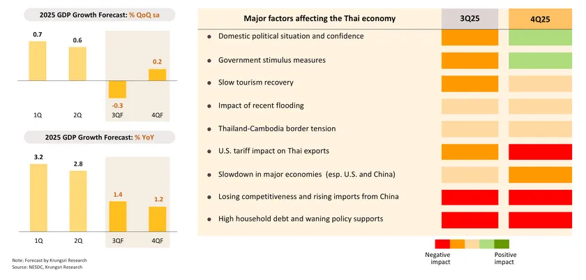 Monthly Economic Bulletin