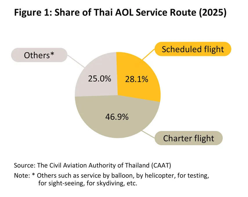 air transport
