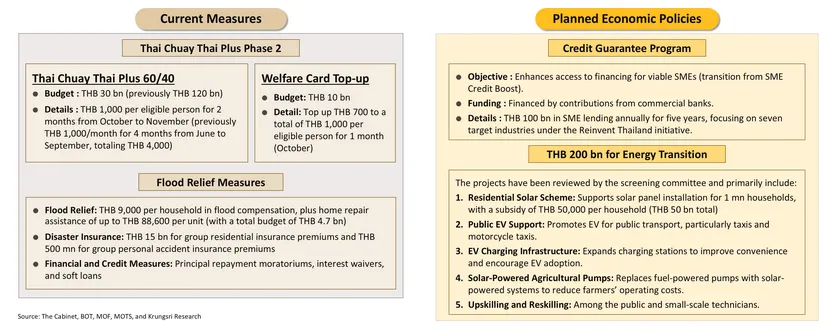 Monthly Economic Bulletin