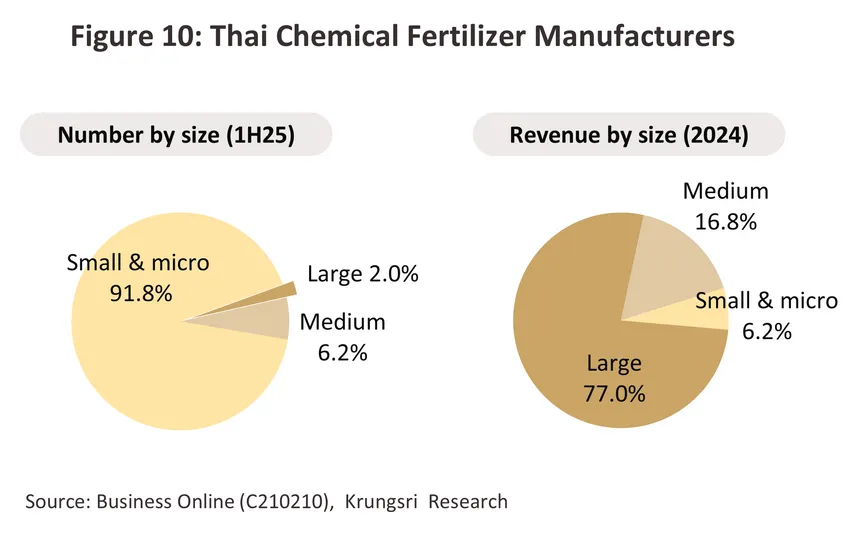 fertilizer
