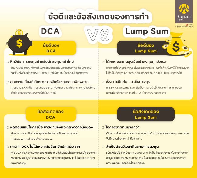 ข้อดีและข้อสังเกตของการทำ dca vs lump sum คืออะไร