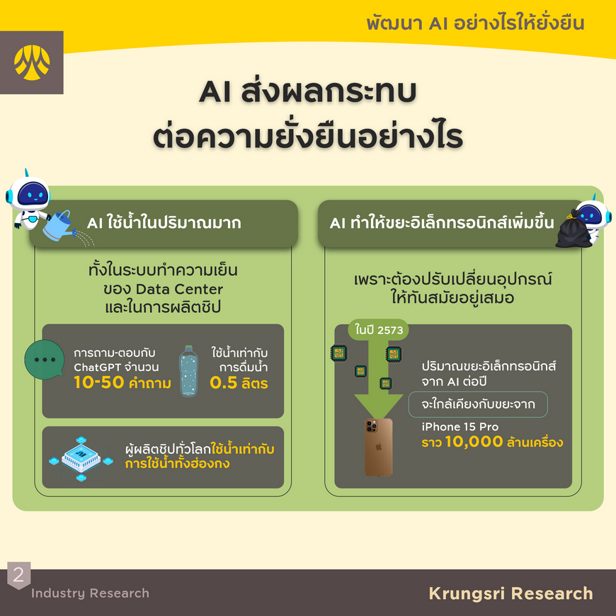 พัฒนา AI อย่างไรให้ยั่งยืน