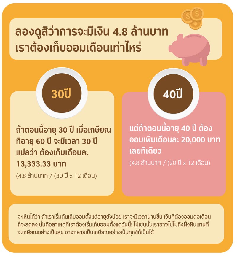 สร้างชีวิตเกษียณที่มีสุขด้วย LTF , RMF