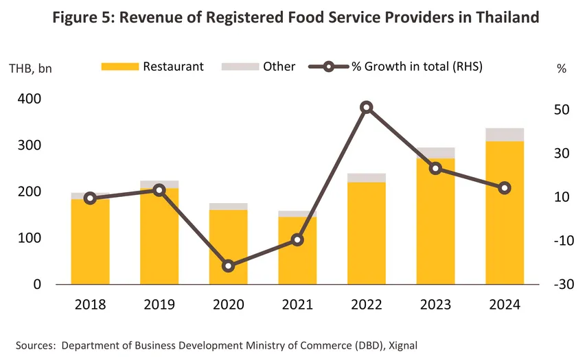 food beverage restaurant