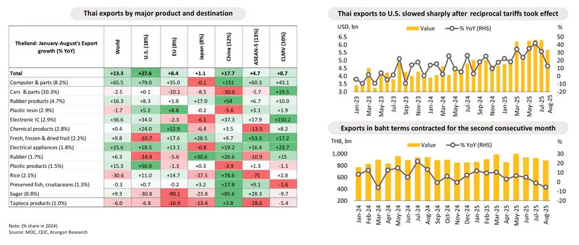 Monthly Economic Bulletin