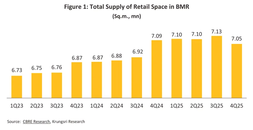 retail space