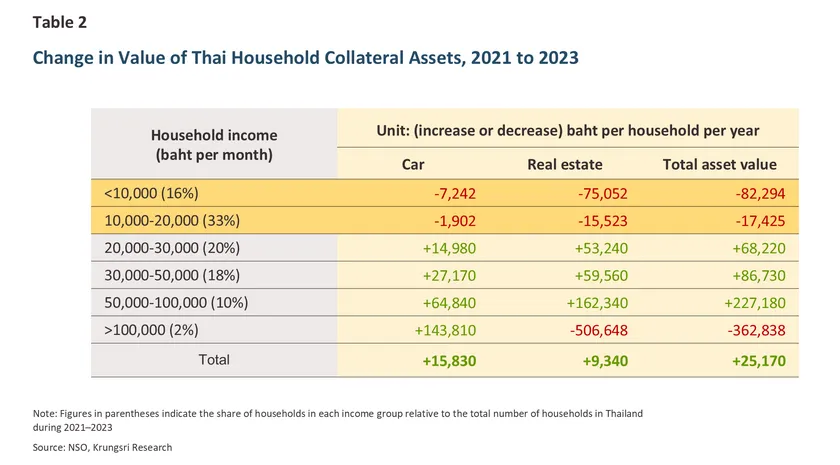 Household Wealth