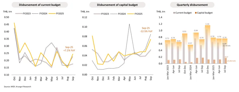 Monthly Economic Bulletin