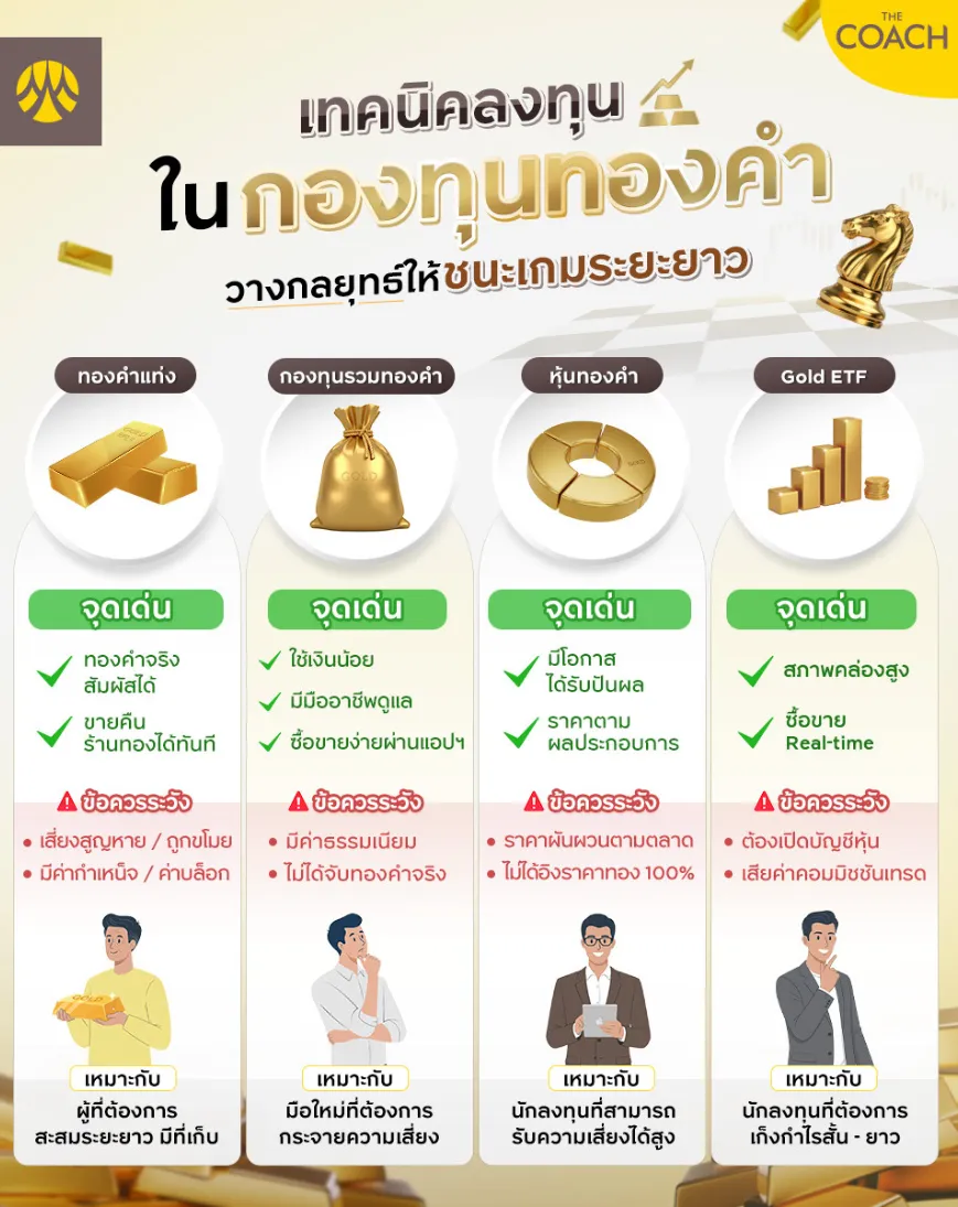 ลงทุนทองคำ